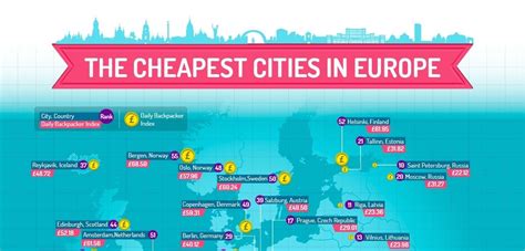 cheapest destinations in europe 2025